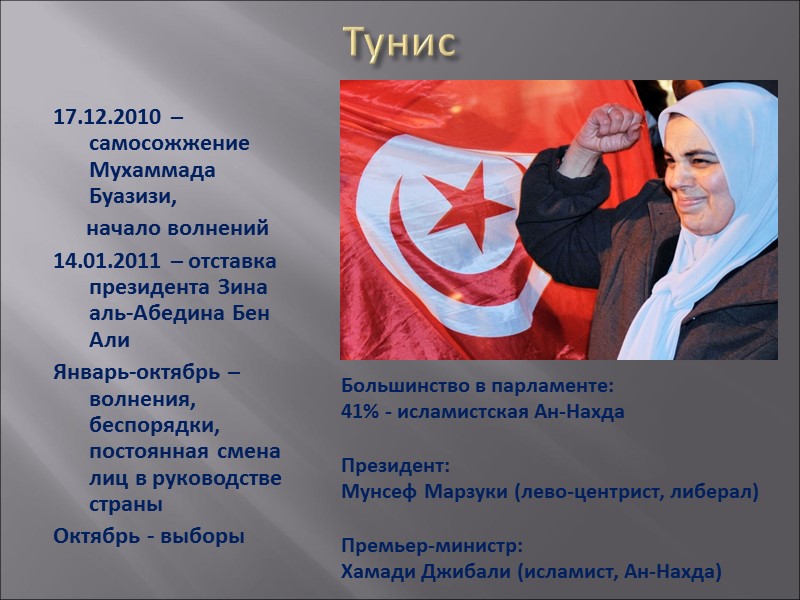 Тунис 17.12.2010 –самосожжение Мухаммада Буазизи,       начало волнений 14.01.2011